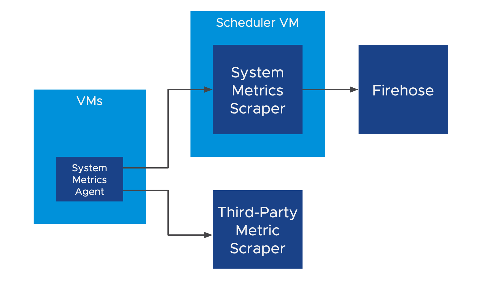 NSX-T Overview